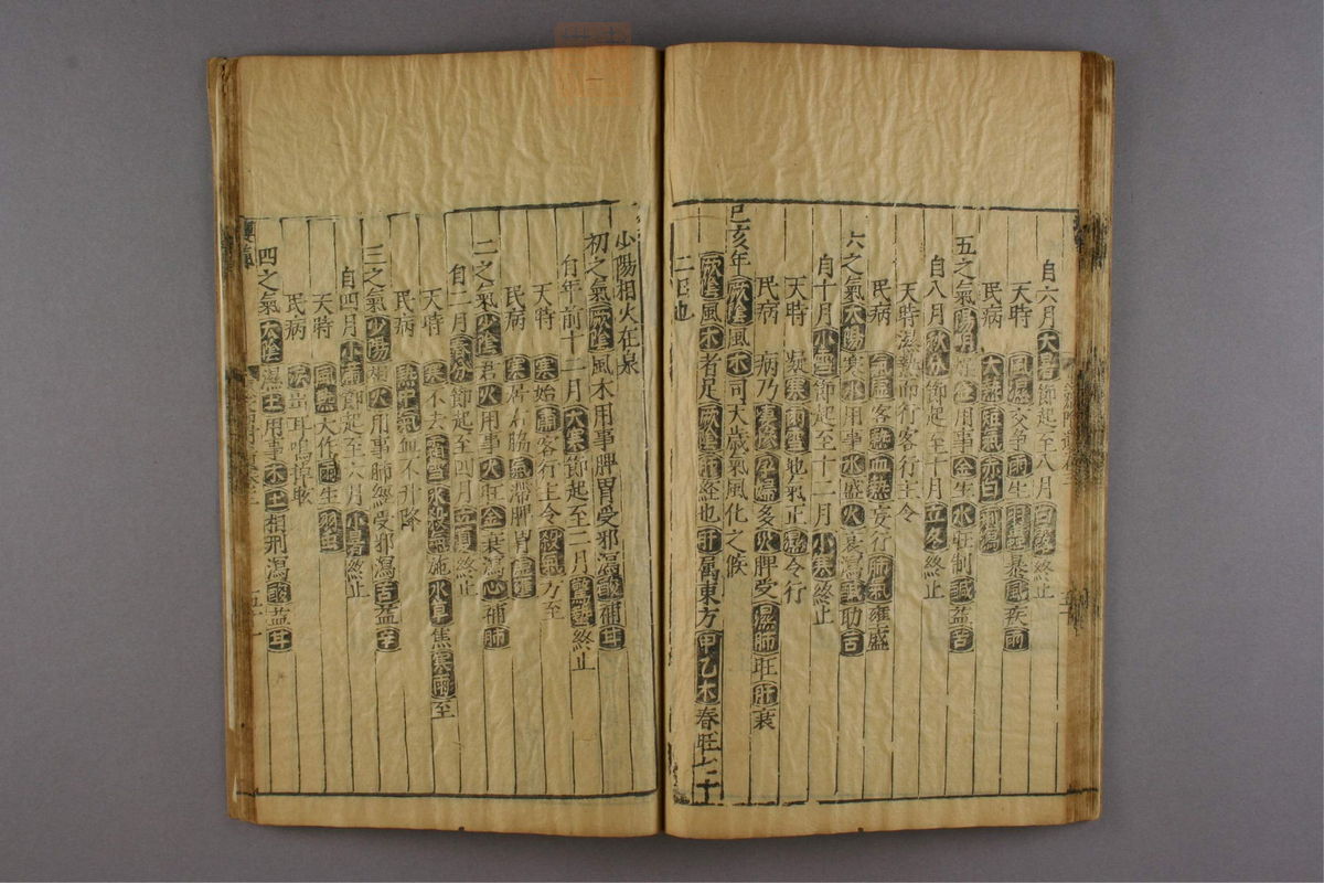 新刊仁斋直指附遗方论(第153页)