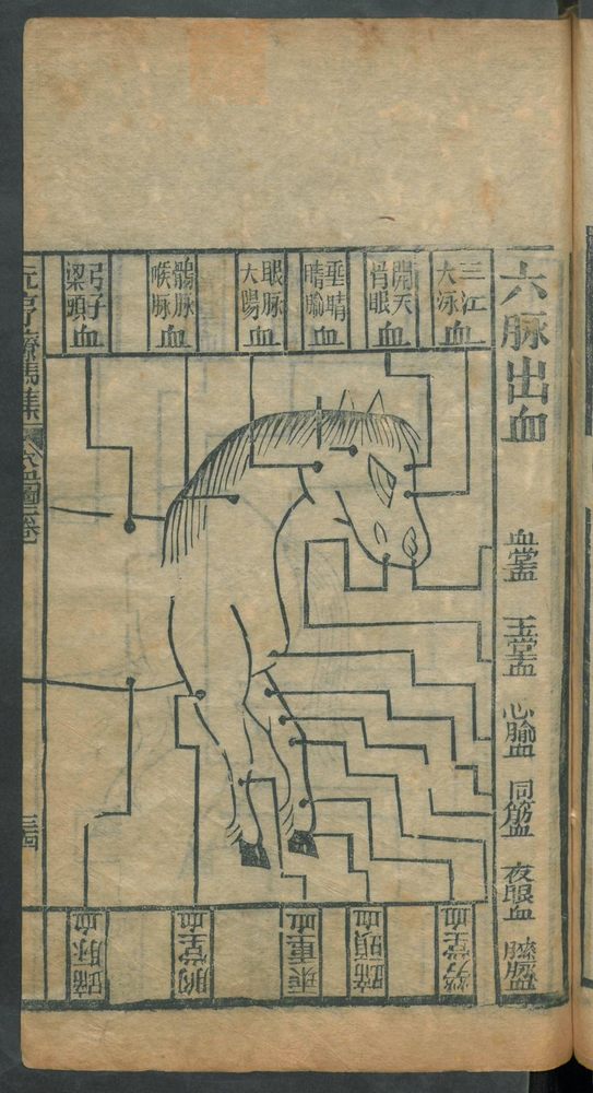 新刊纂像素亨疗马集6卷(第145页)