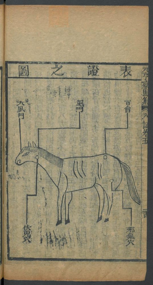 新刊纂像素亨疗马集6卷(第410页)