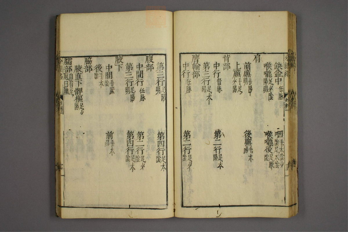 疡医准绳(第51页)