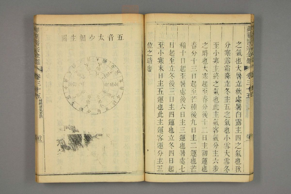 御纂医宗金鉴(第1744页)