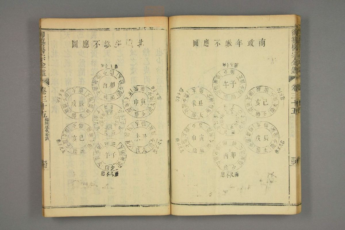 御纂医宗金鉴(第1758页)