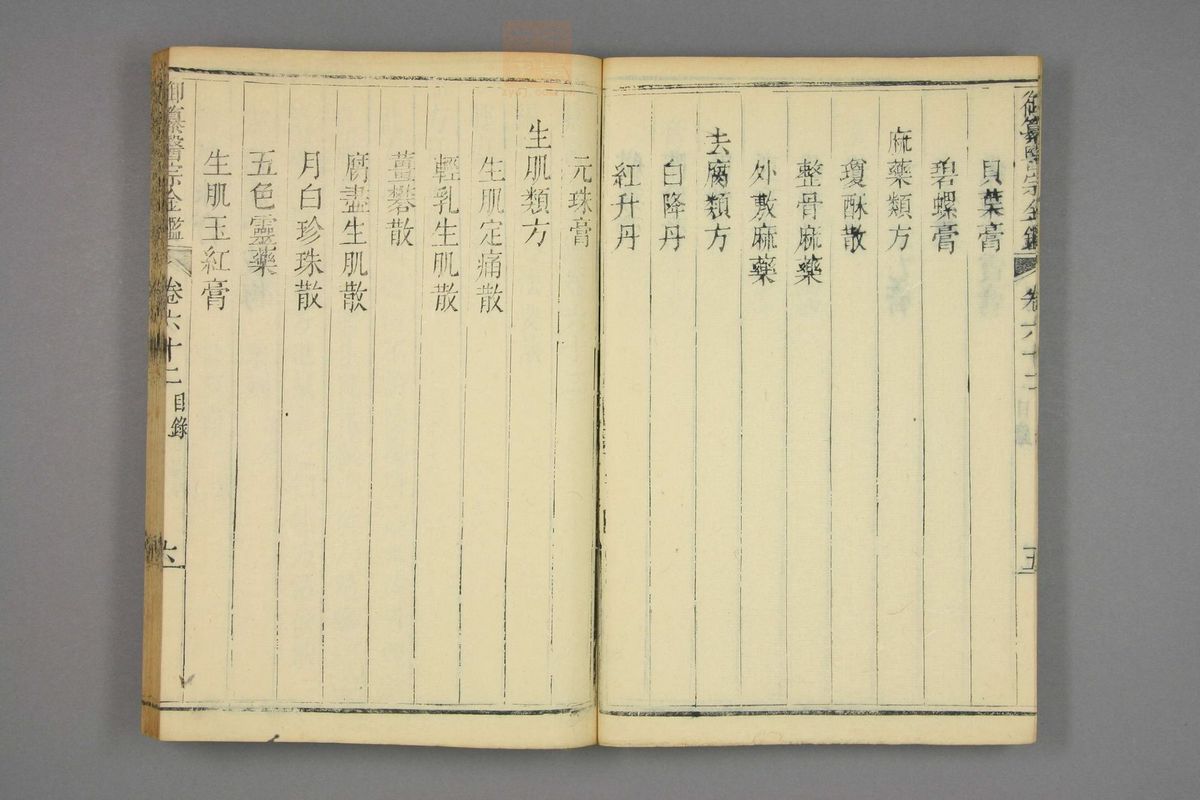 御纂医宗金鉴(第2961页)