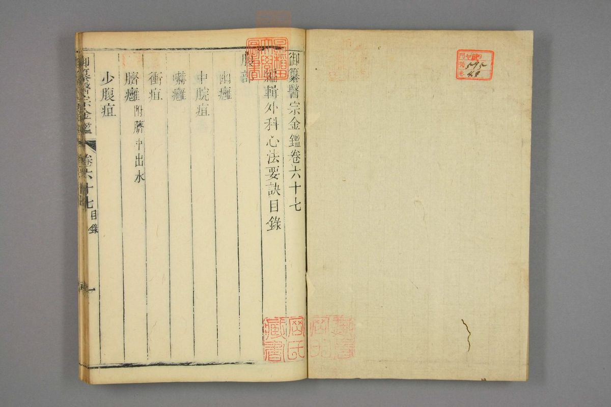 御纂医宗金鉴(第3326页)