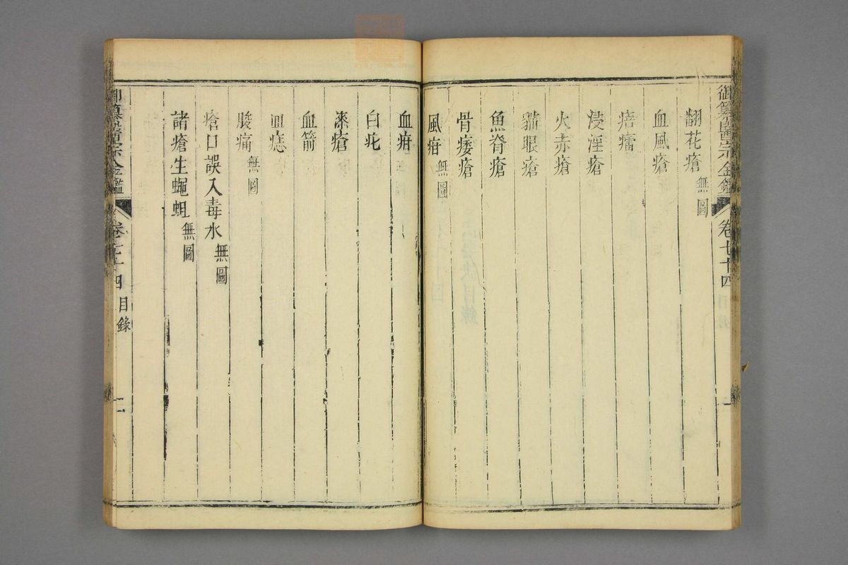 御纂医宗金鉴(第3669页)