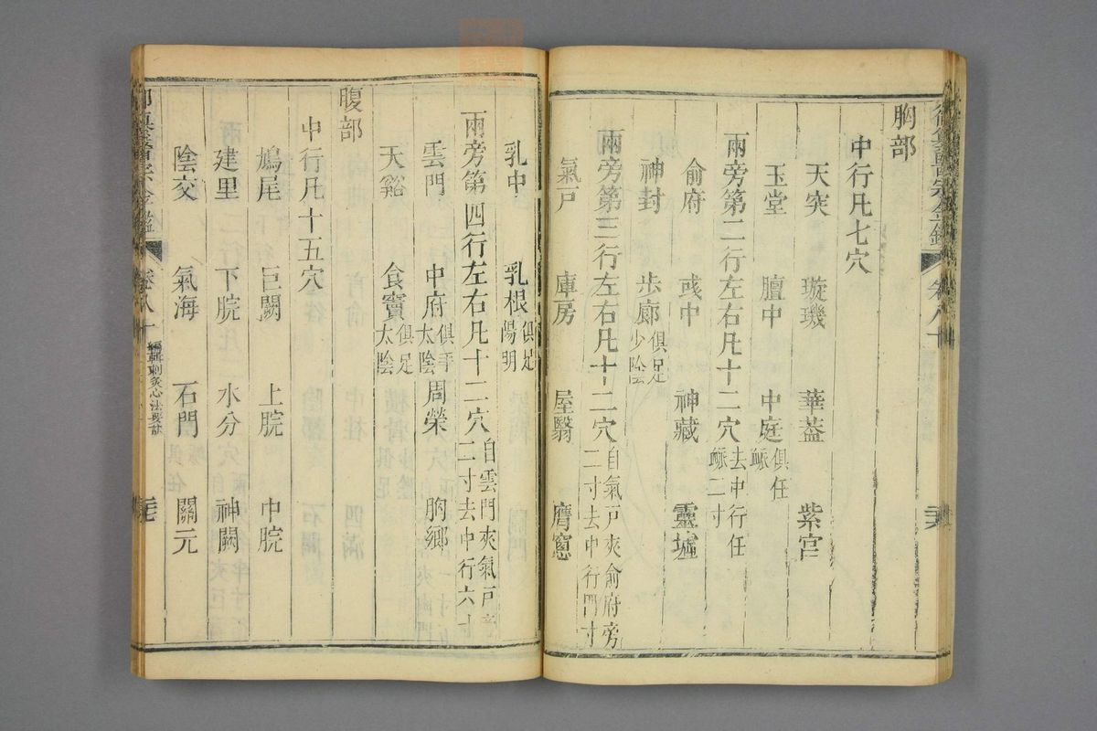 御纂医宗金鉴(第4006页)