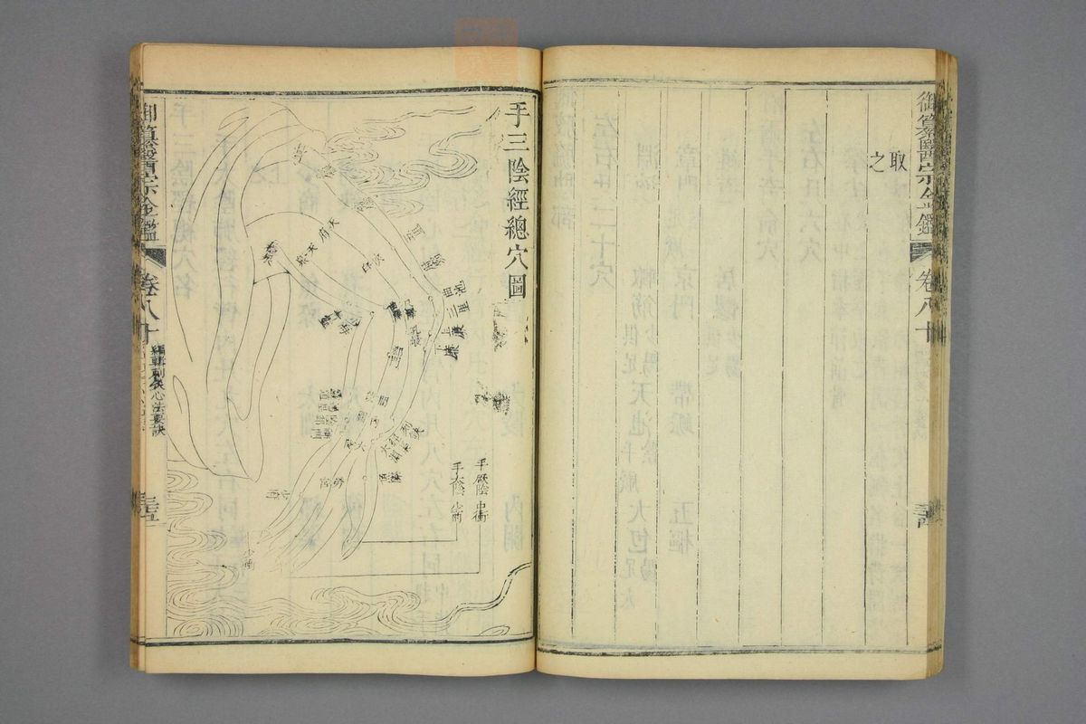 御纂医宗金鉴(第4014页)