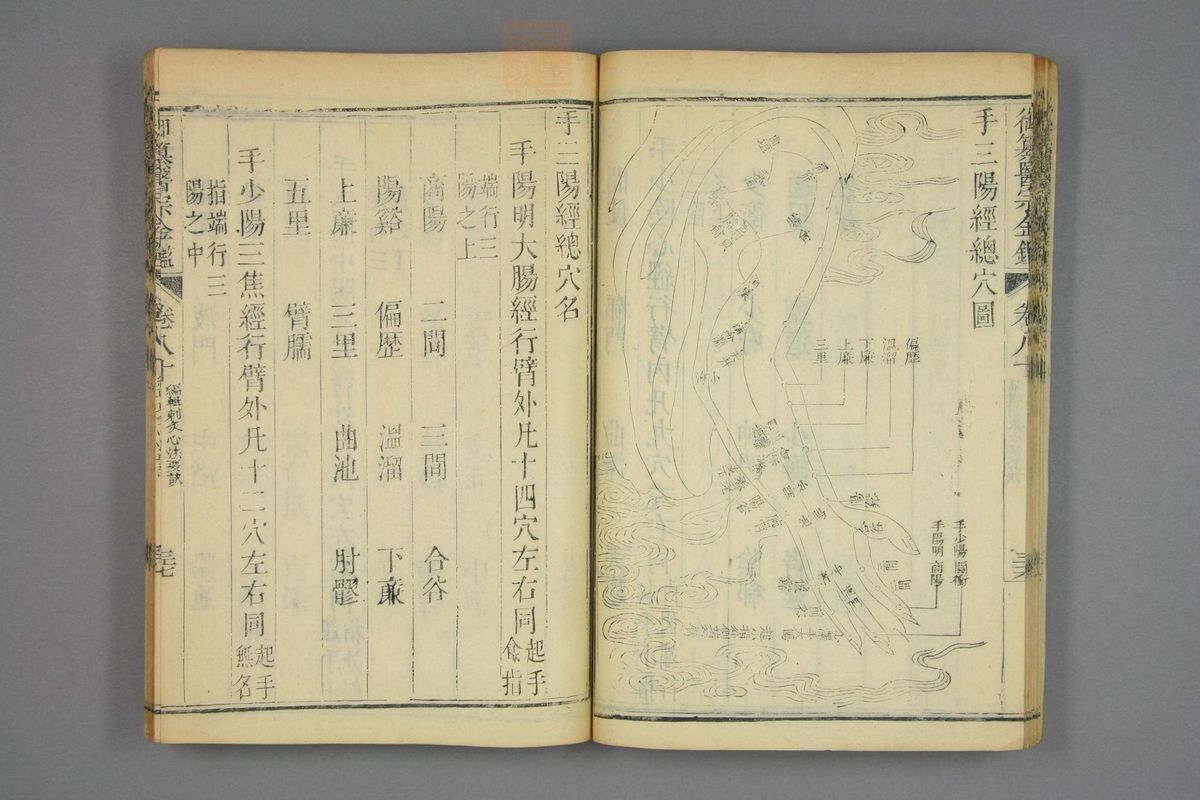 御纂医宗金鉴(第4016页)