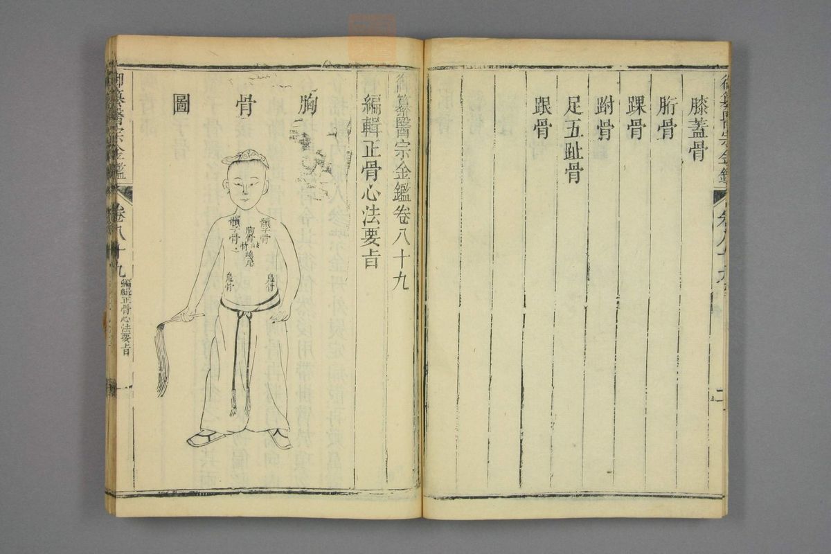 御纂医宗金鉴(第4319页)