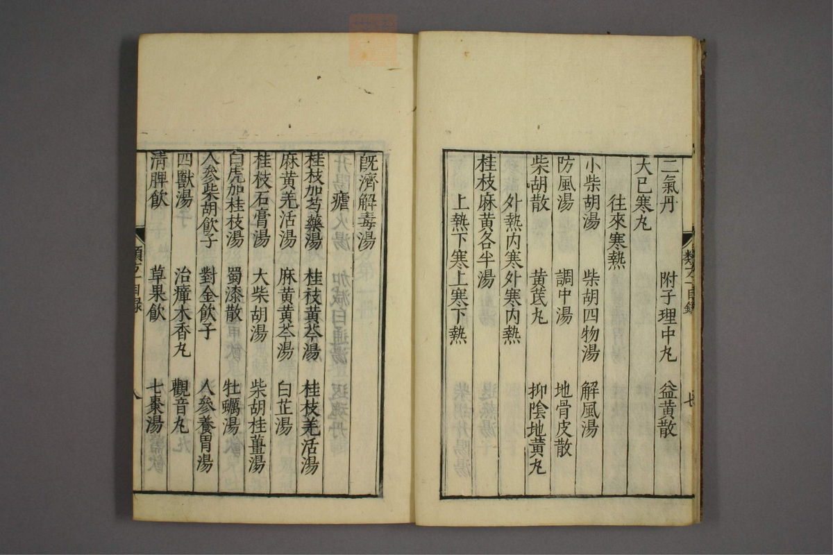 杂病证治类方(第10页)