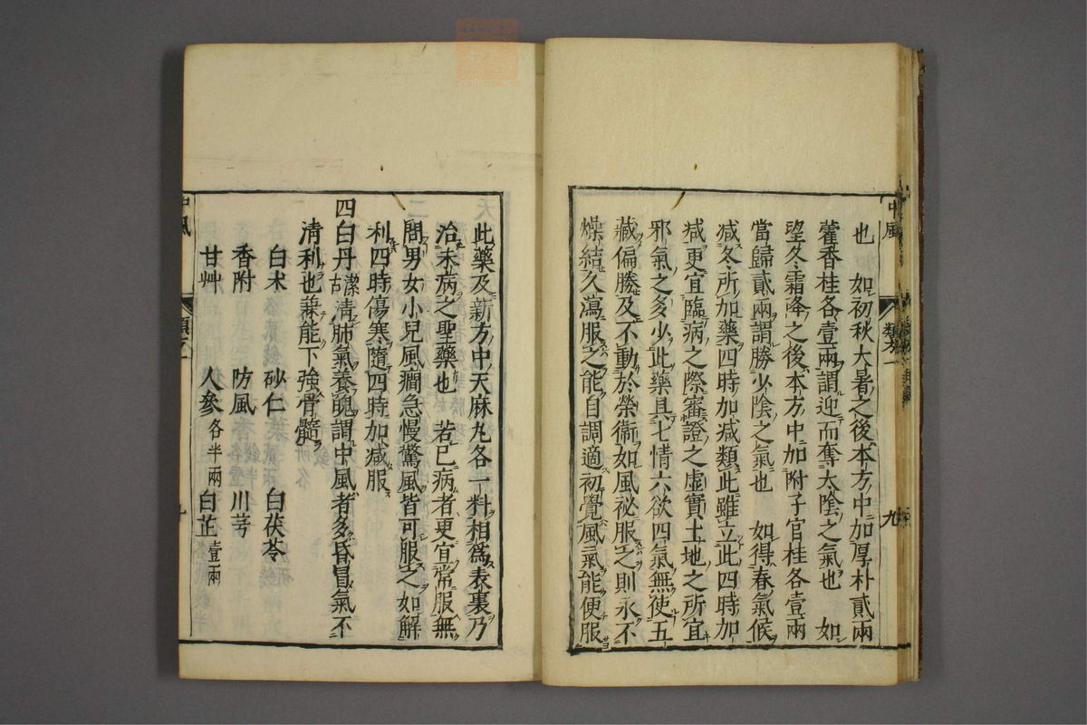 杂病证治类方(第20页)