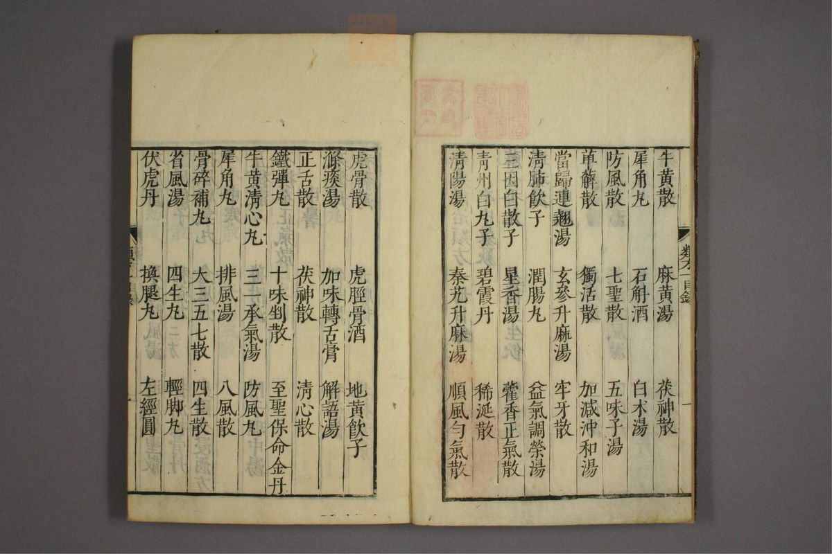 杂病证治类方(第4页)