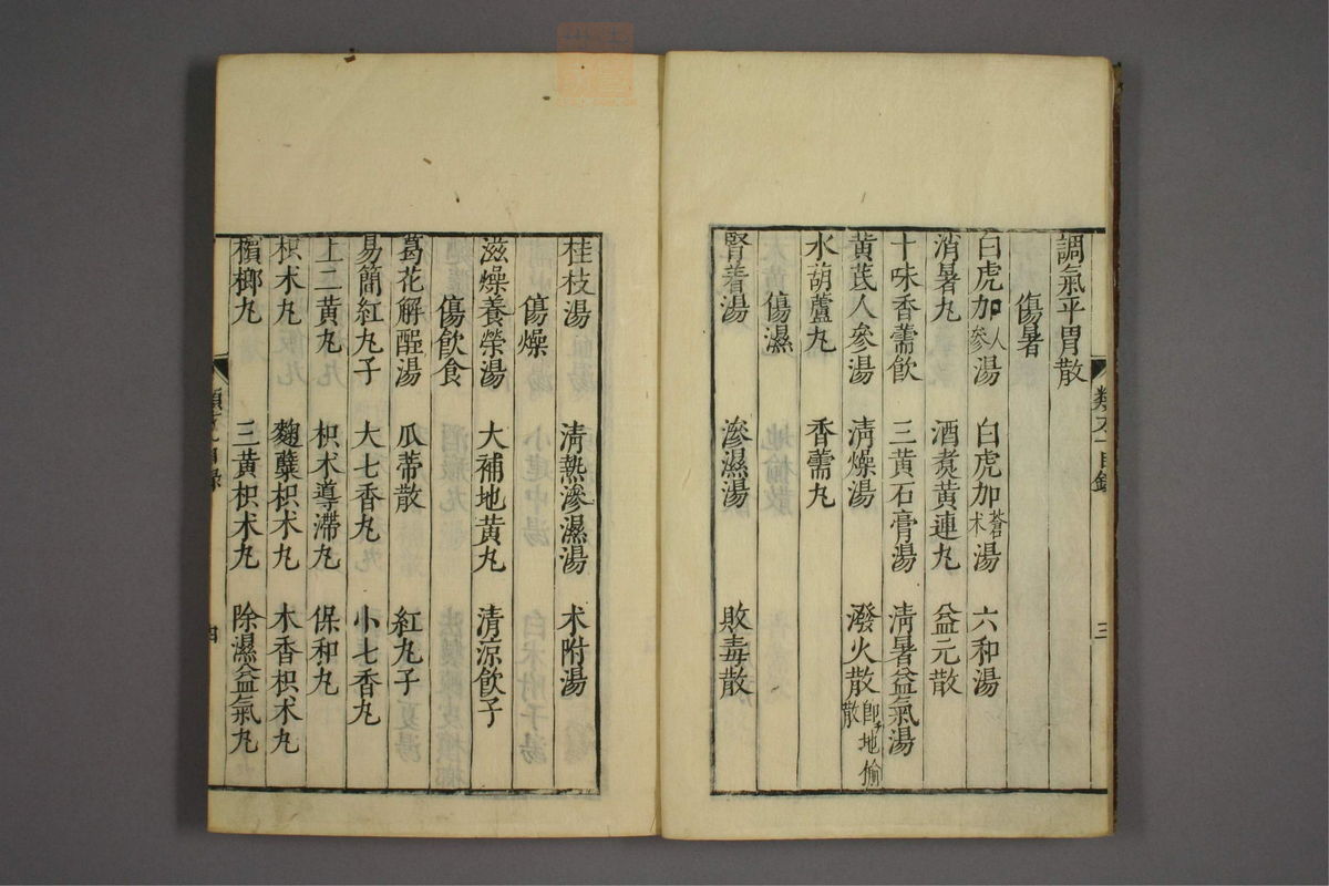 杂病证治类方(第6页)