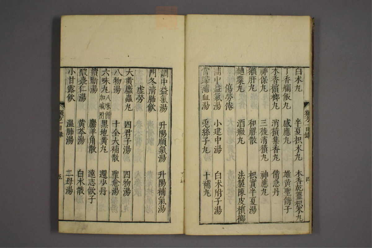 杂病证治类方(第7页)