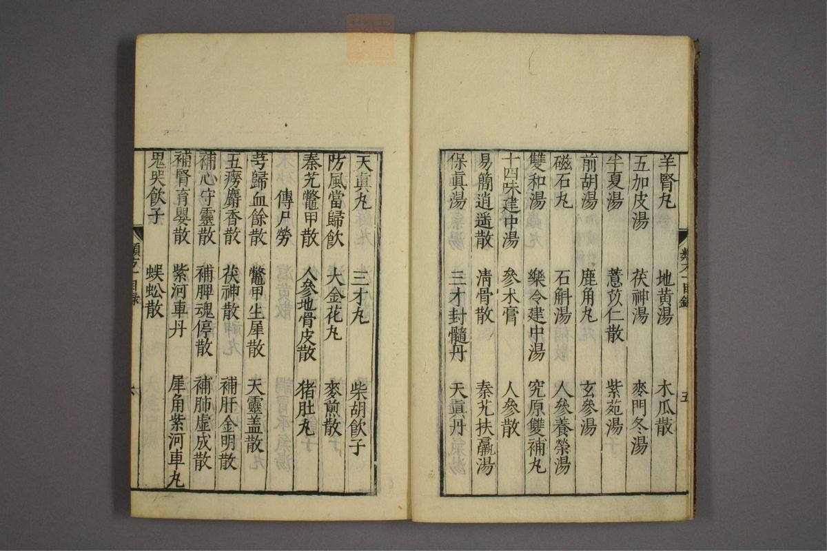 杂病证治类方(第8页)