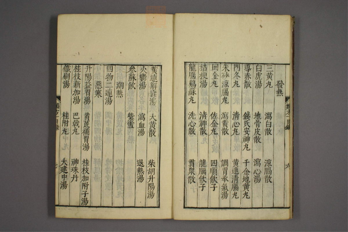 杂病证治类方(第9页)