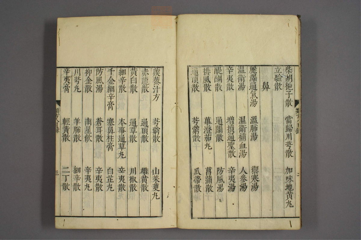 杂病证治类方(第1386页)