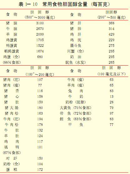 《家庭医学百科·预防保健篇》