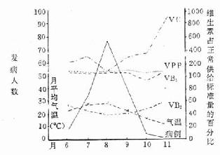 《流行病学》_四、疾病的时间分布_中医世家
