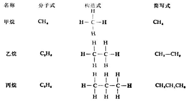 一、烷烃的构造