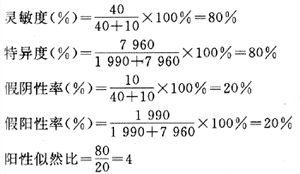 病人与非病人不同数值的分布示意图