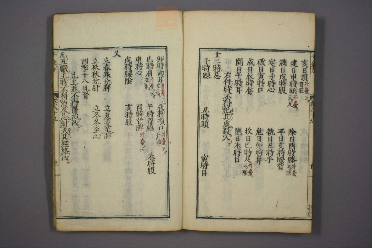 备急千金要方(第1501页)