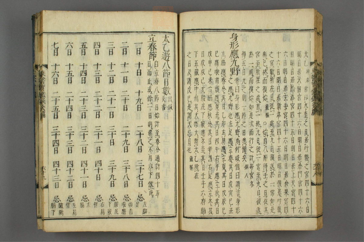 订正东医宝鉴(第1805页)