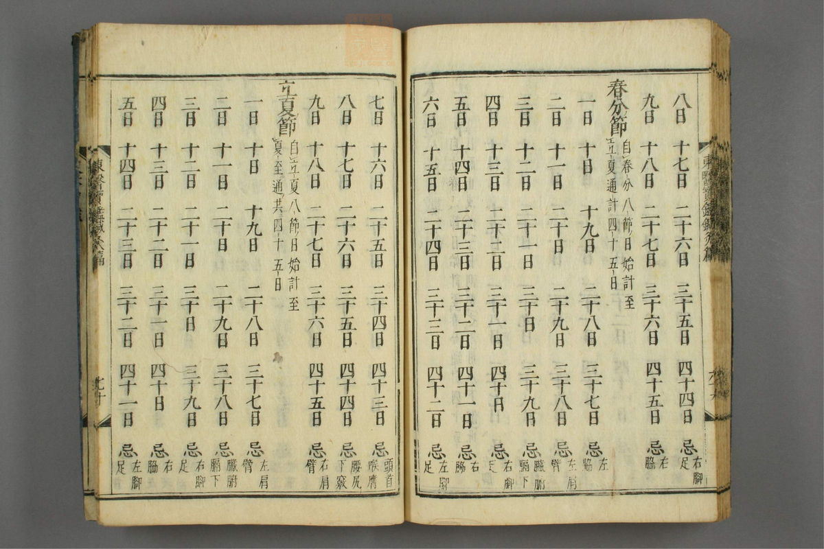 订正东医宝鉴(第1806页)