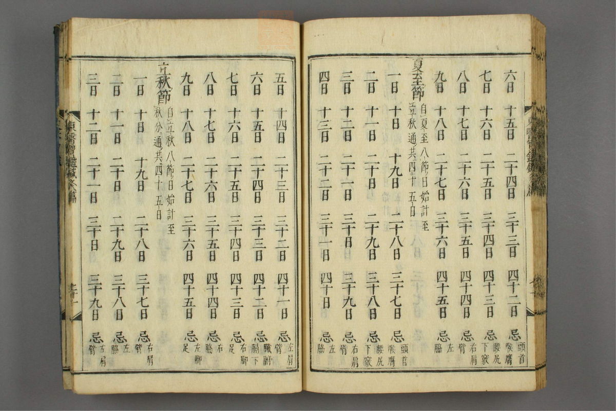 订正东医宝鉴(第1807页)