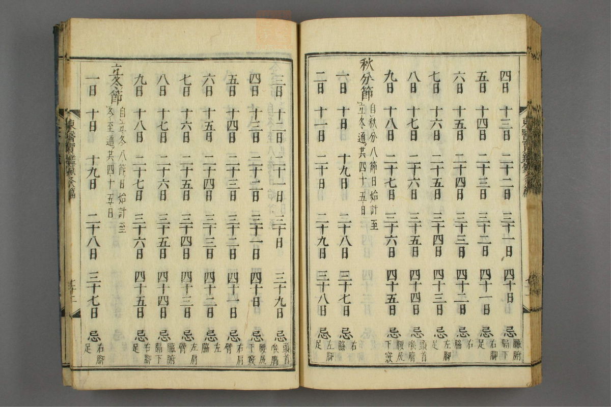 订正东医宝鉴(第1808页)