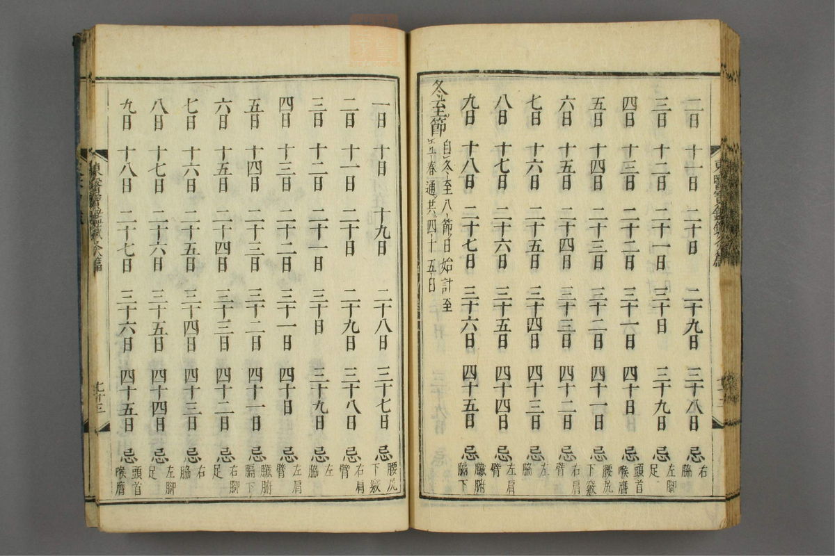 订正东医宝鉴(第1809页)