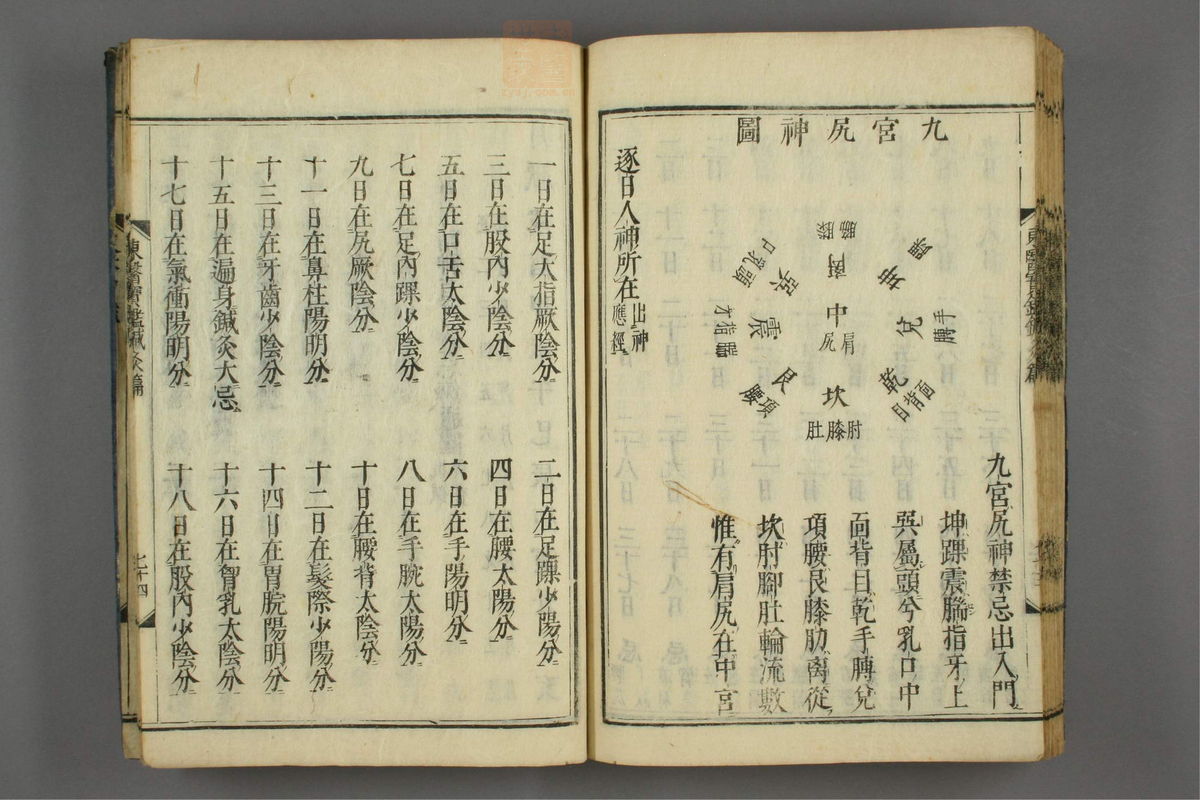 订正东医宝鉴(第1810页)
