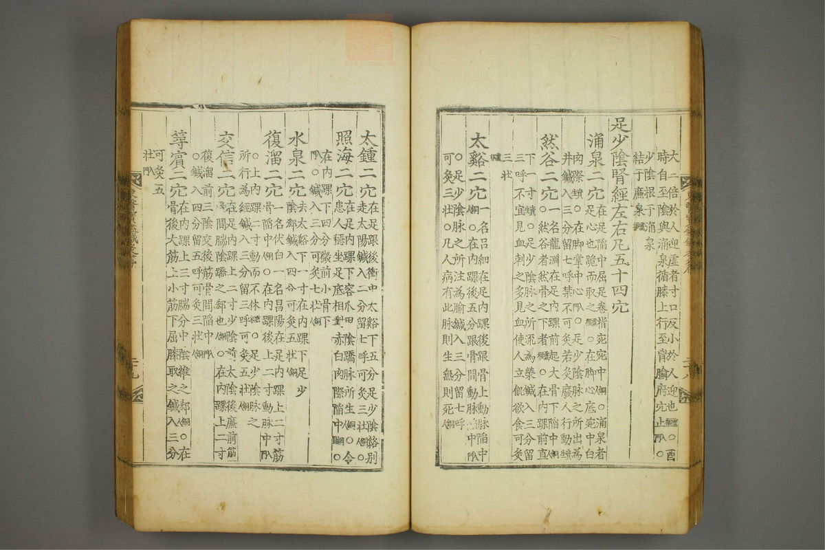 东医宝鉴(第1588页)