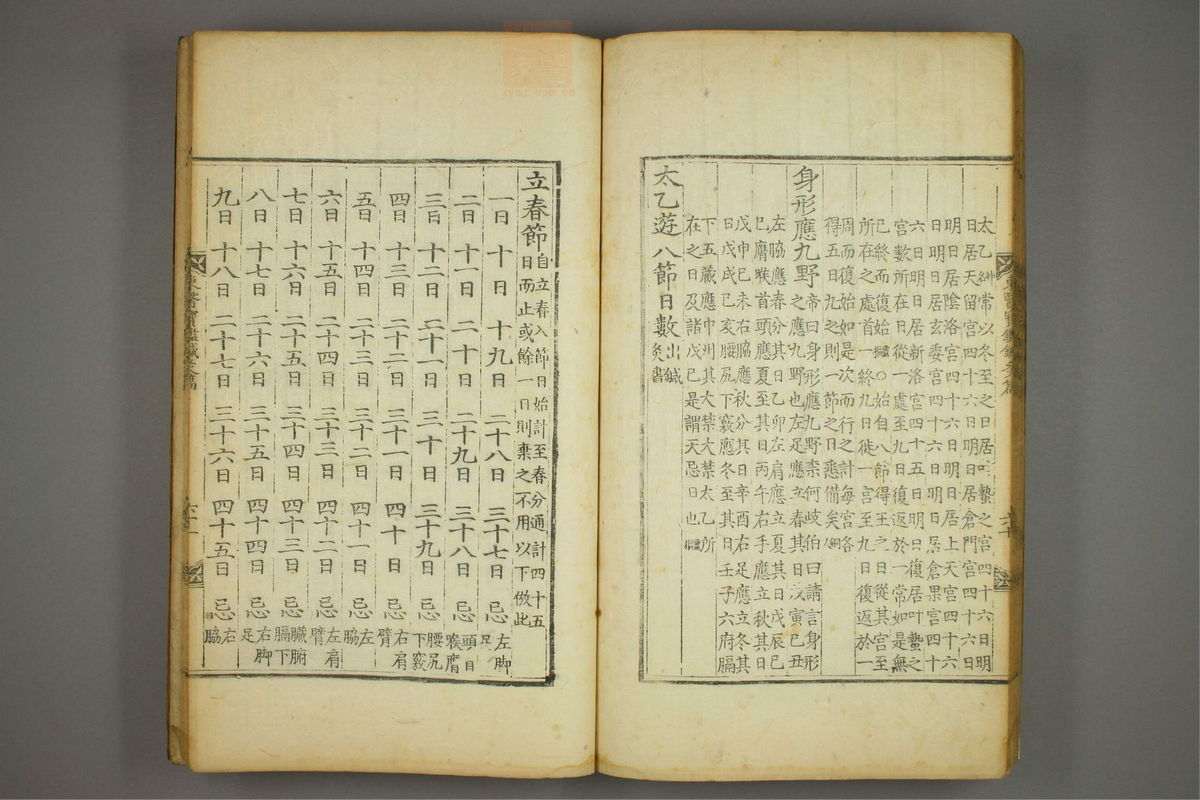 东医宝鉴(第1620页)