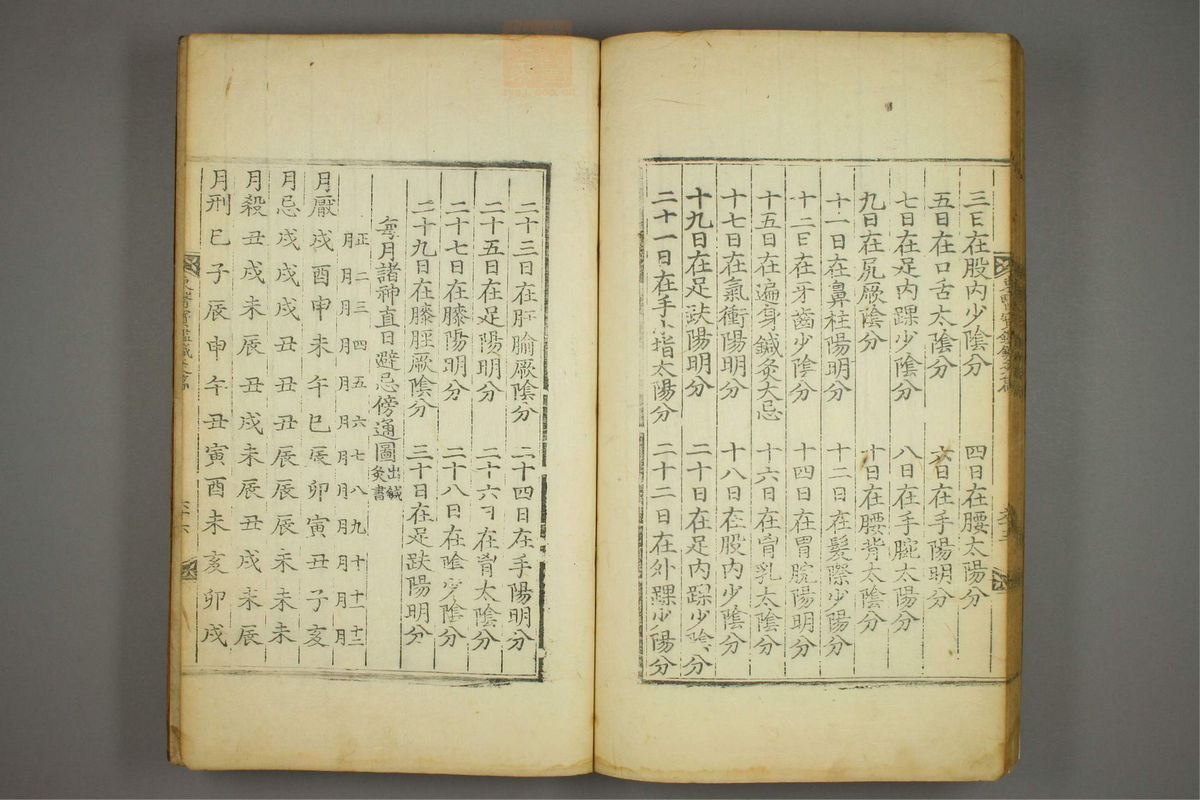 东医宝鉴(第1625页)