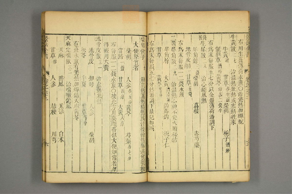 景岳全书(第1867页)