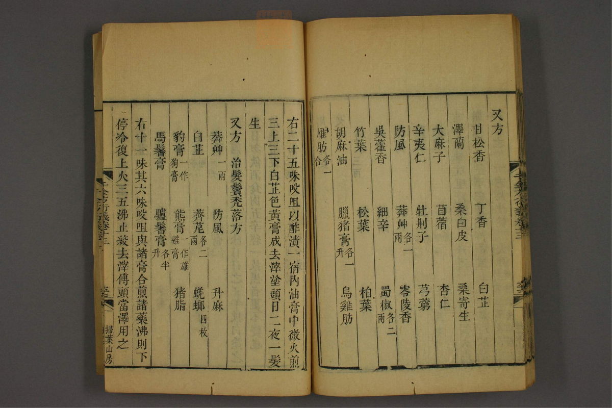 孙眞人千金方衍义(第1141页)