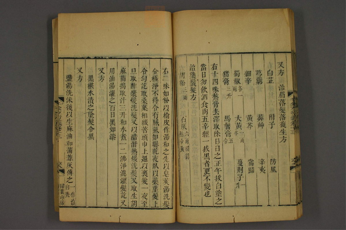 孙眞人千金方衍义(第1142页)