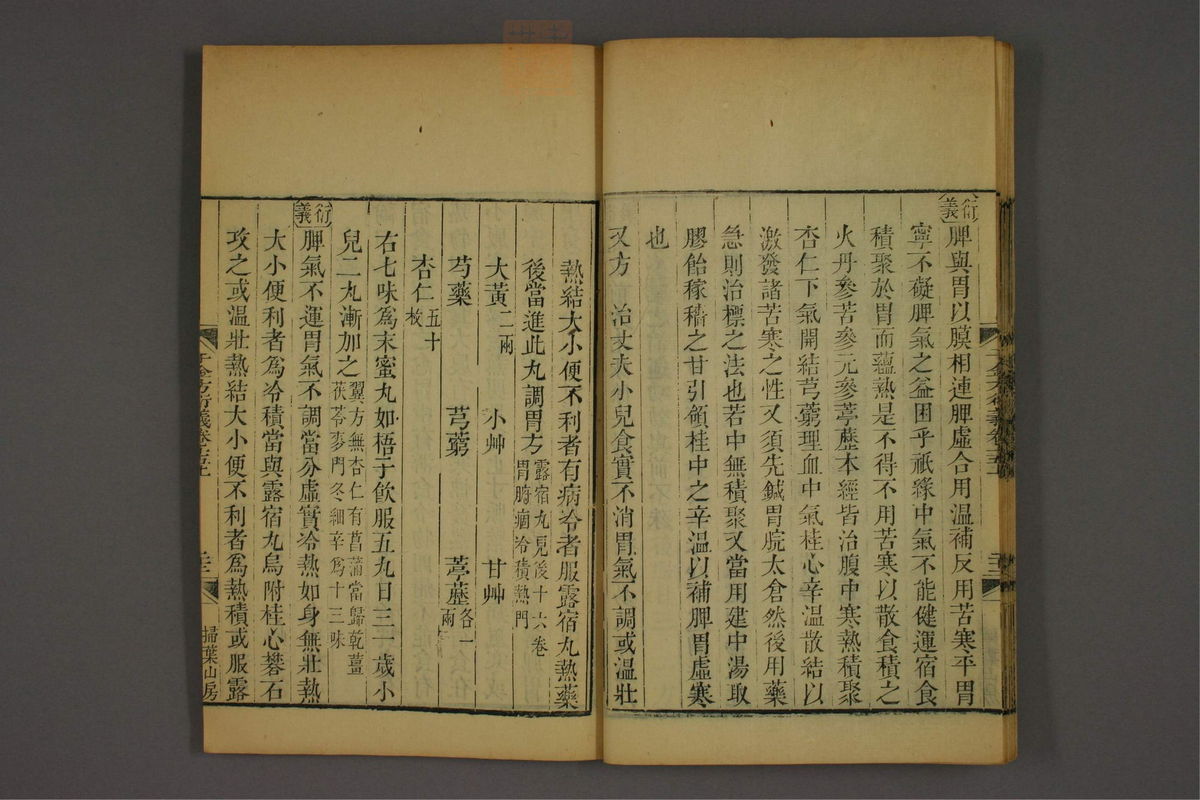 孙眞人千金方衍义(第1232页)