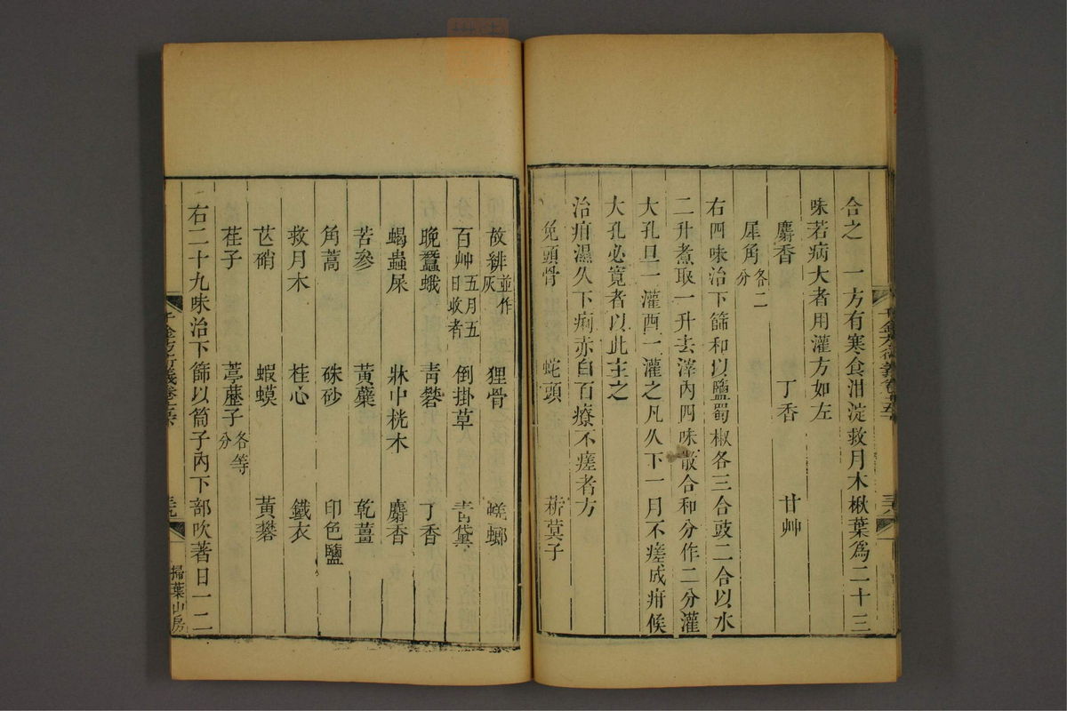 孙眞人千金方衍义(第1296页)