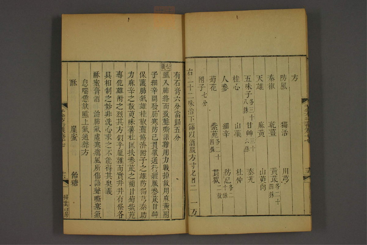 孙眞人千金方衍义(第1380页)