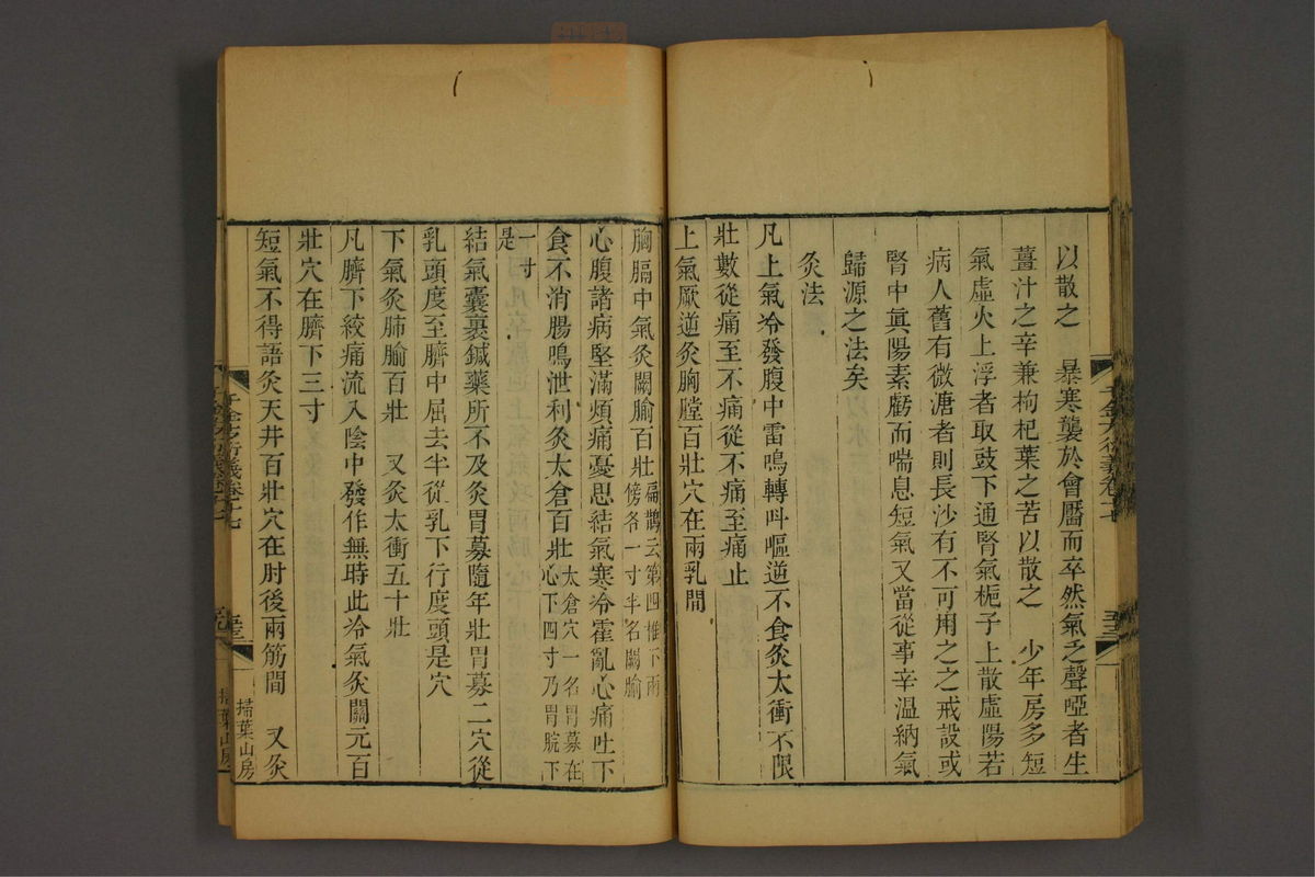 孙眞人千金方衍义(第1417页)