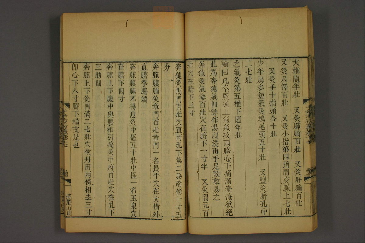 孙眞人千金方衍义(第1418页)