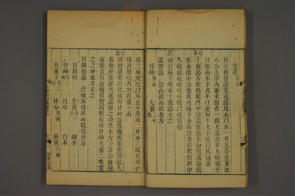孙眞人千金方衍义(第1465页)