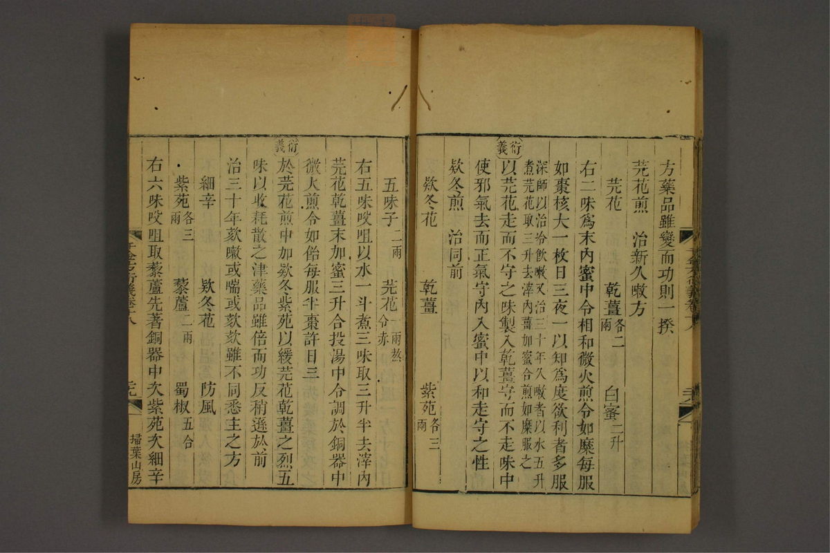 孙眞人千金方衍义(第1476页)