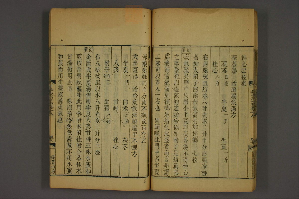 孙眞人千金方衍义(第1495页)