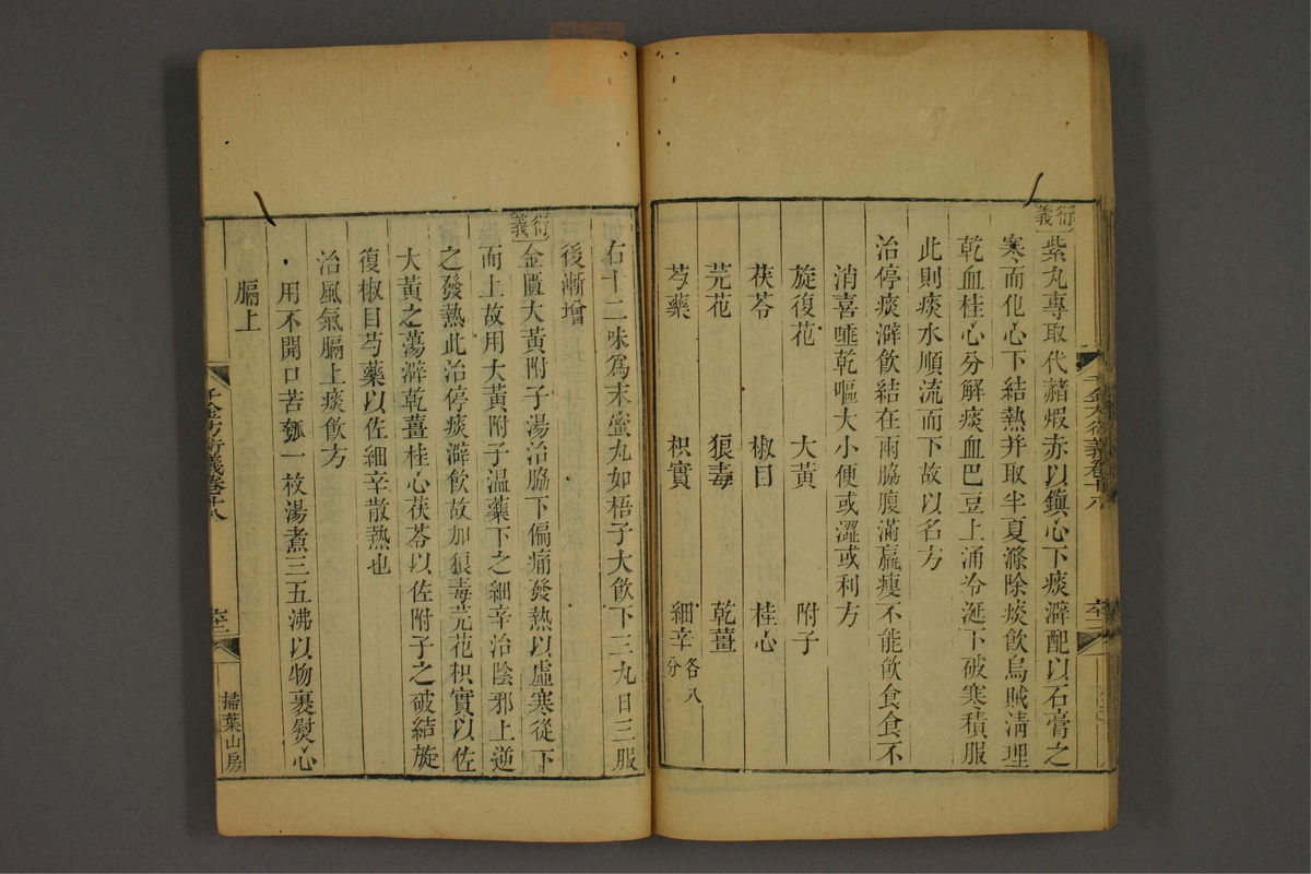 孙眞人千金方衍义(第1509页)