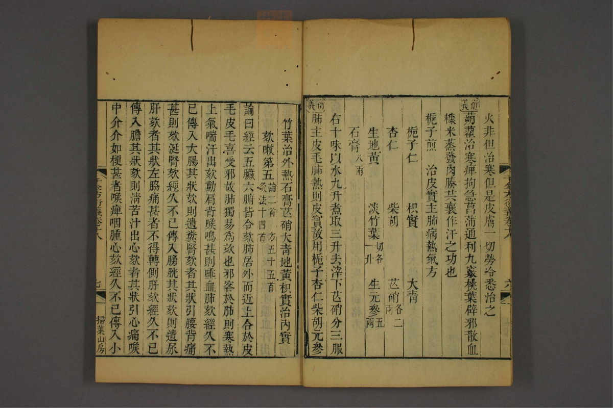 孙眞人千金方衍义(第1454页)
