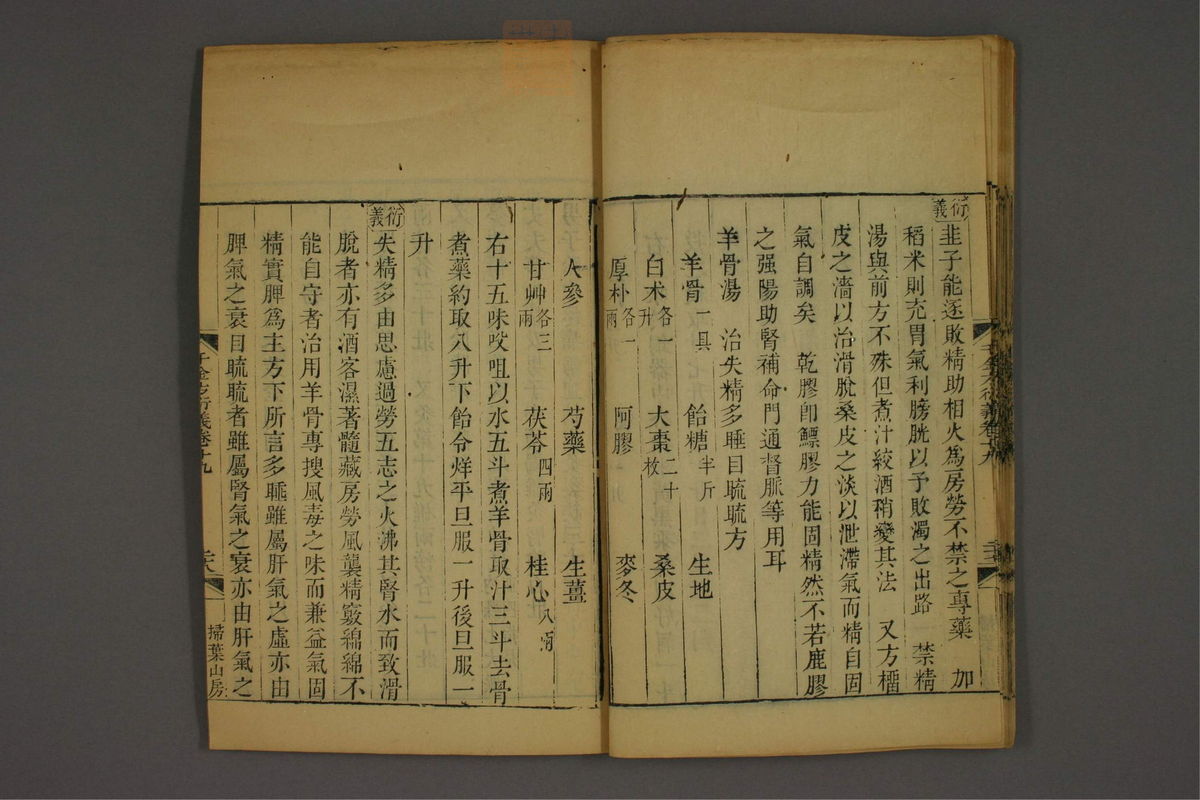 孙眞人千金方衍义(第1554页)