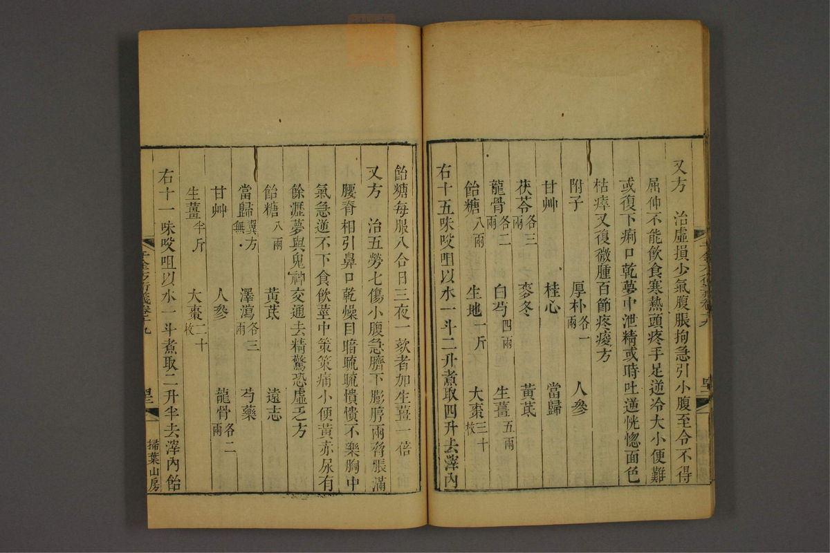 孙眞人千金方衍义(第1568页)